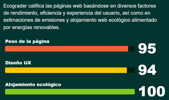 Sostenibilidad Digital Sostenibilidad Digital Villa Inés